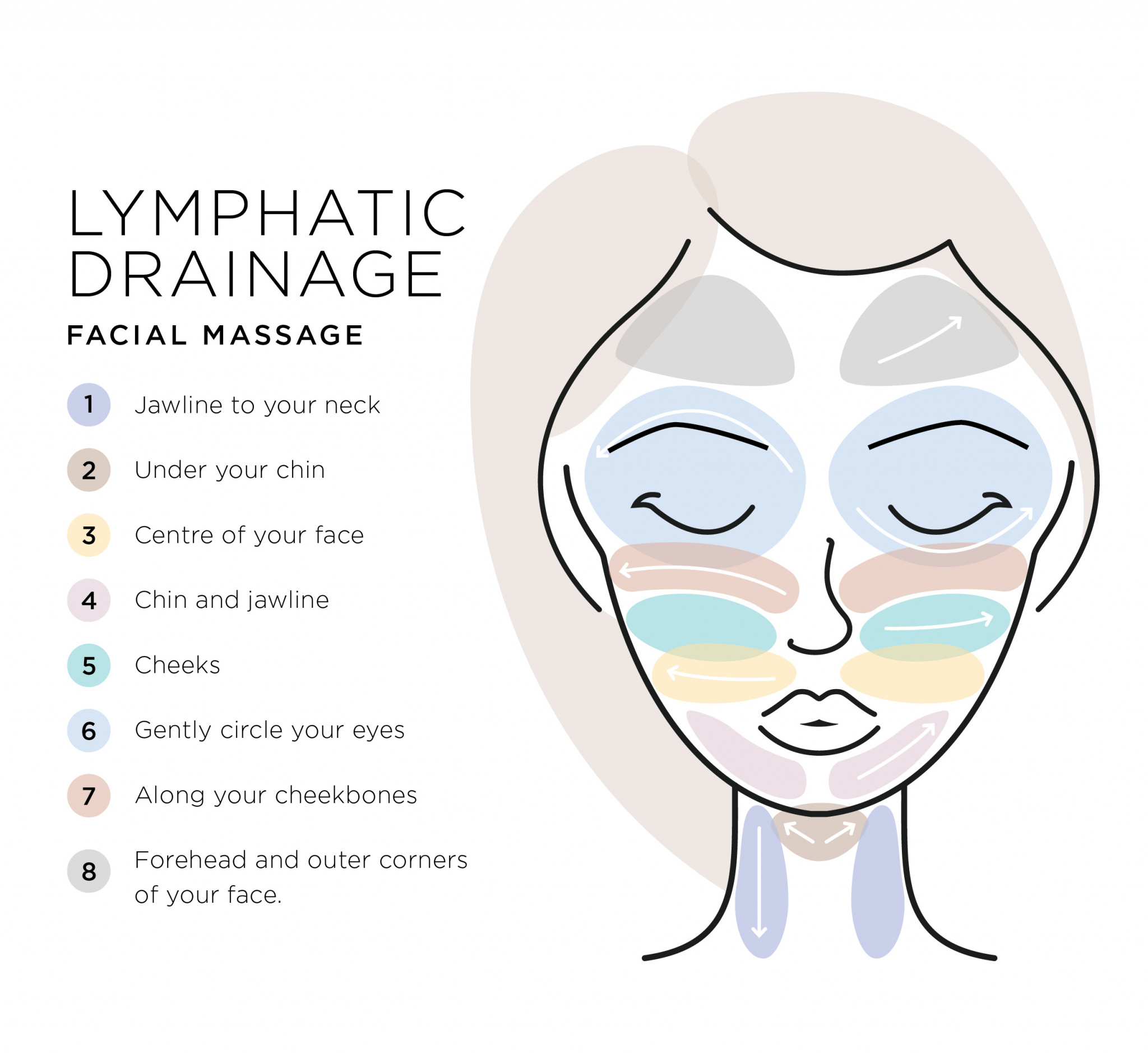 Boost your results with lymphatic drainage Artisan Aesthetic Clinics